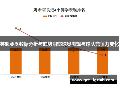 英超赛季数据分析与趋势洞察球员表现与球队竞争力变化