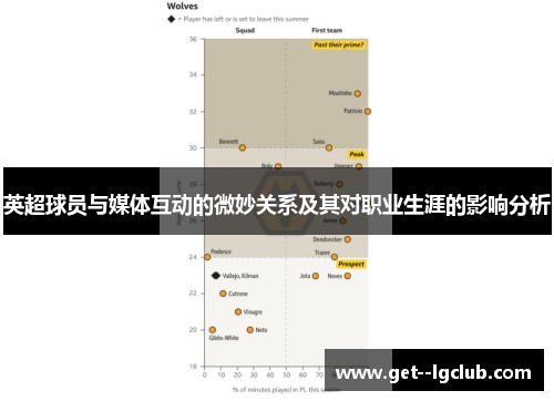 英超球员与媒体互动的微妙关系及其对职业生涯的影响分析
