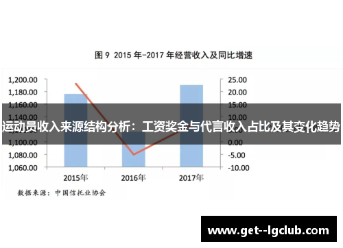 运动员收入来源结构分析：工资奖金与代言收入占比及其变化趋势